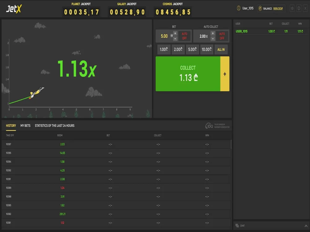 JetX Game Statistics